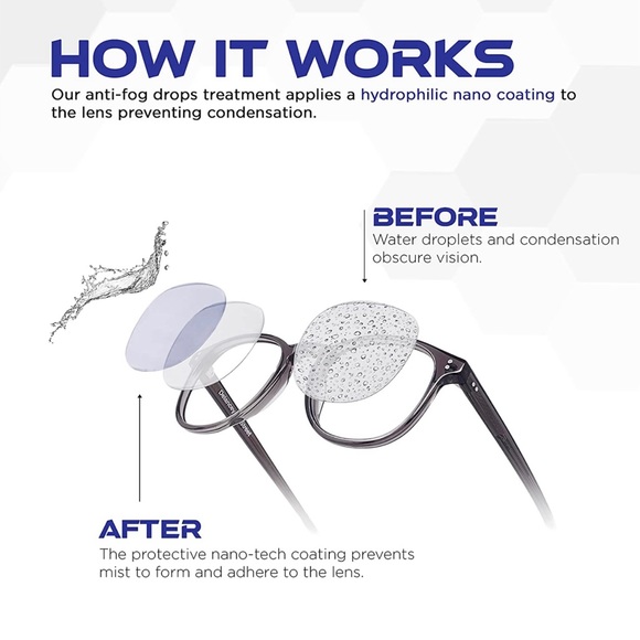 Fog Stopper For Glasses- Anti-Fog Drops - Picture 3 of 3